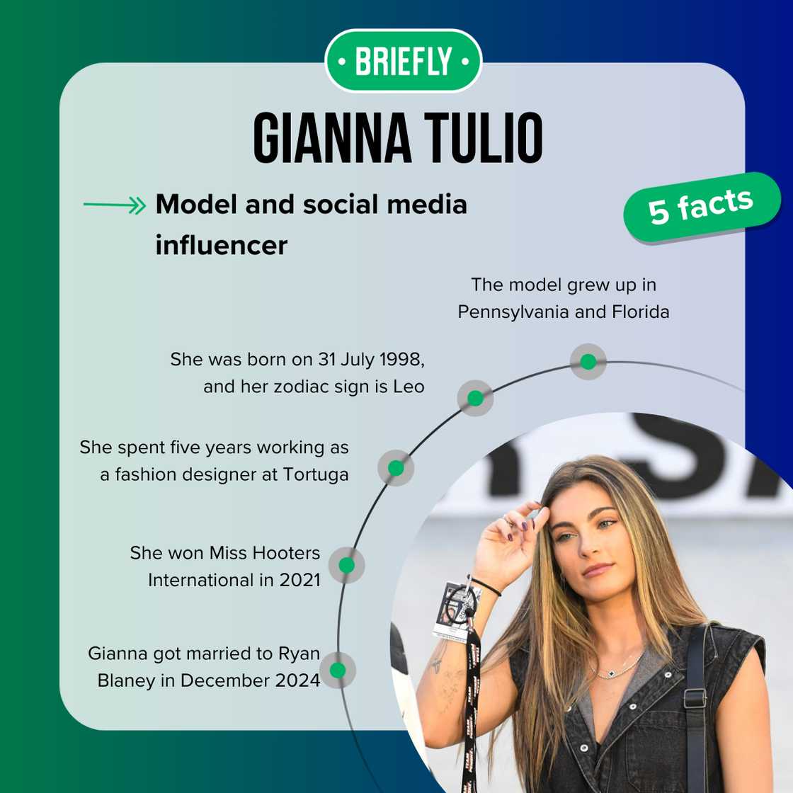 Five facts about Gianna Tulio Five facts about Gianna Tulio