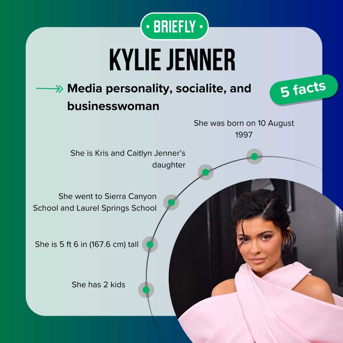 Top-5 facts about Kylie Jenner