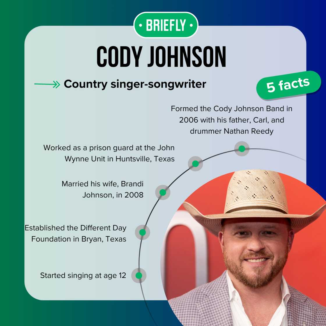 Cody Johnson's facts Cody Johnson's facts