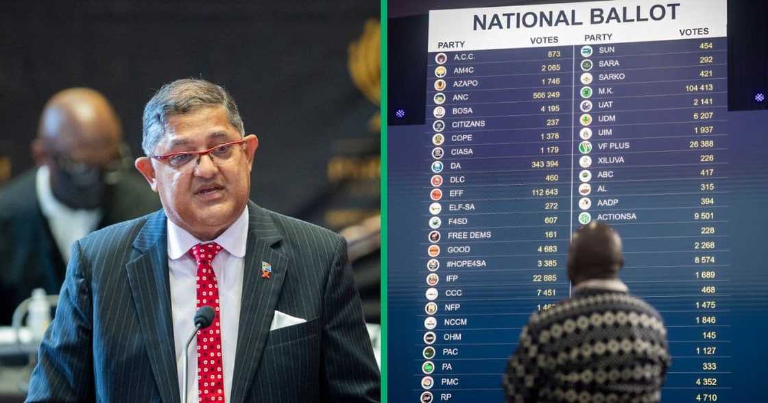 The IFP's Narend Singh admitted that they did not anticipate the MK Party to do as well as it did. The IFP's Narend Singh admitted that they did not anticipate the MK Party to do as well as it did.