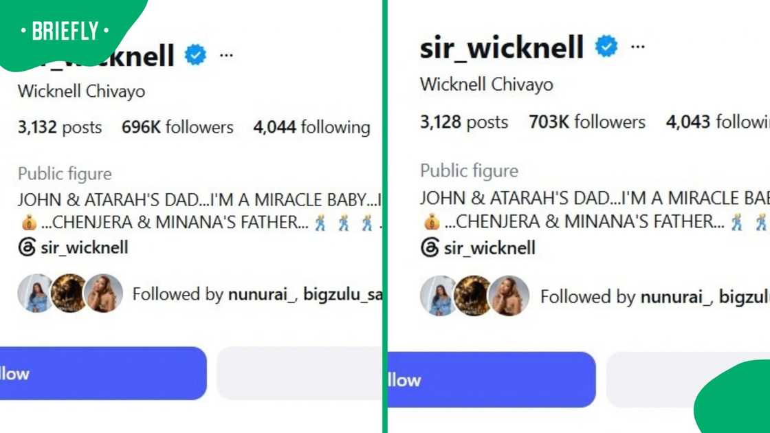 Wicknell Chivayo's Instagram followers surge after death