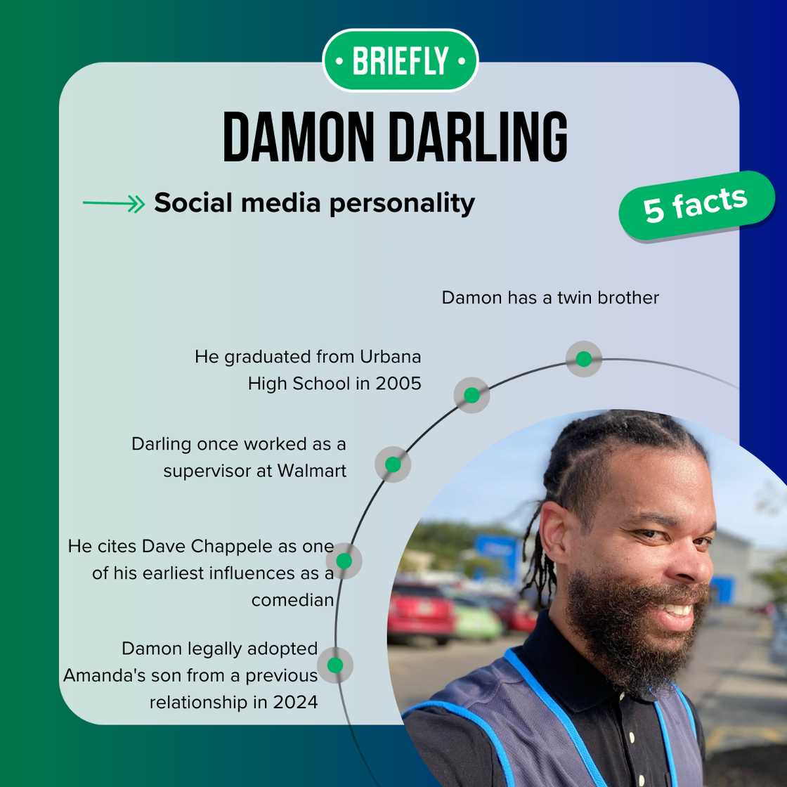 Damon Darling's facts Damon Darling's facts