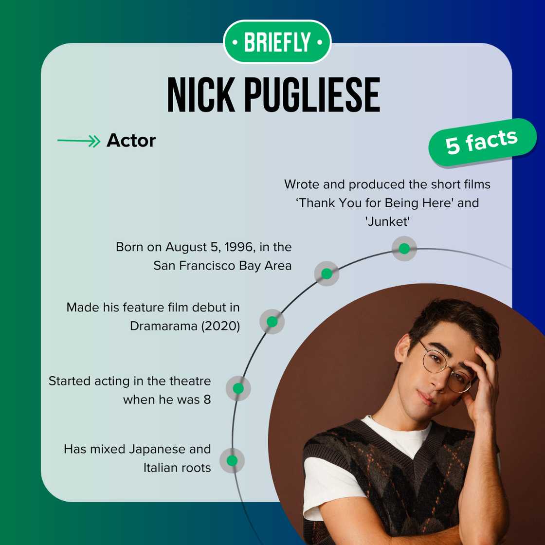 Nick Pugliese's facts Nick Pugliese's facts
