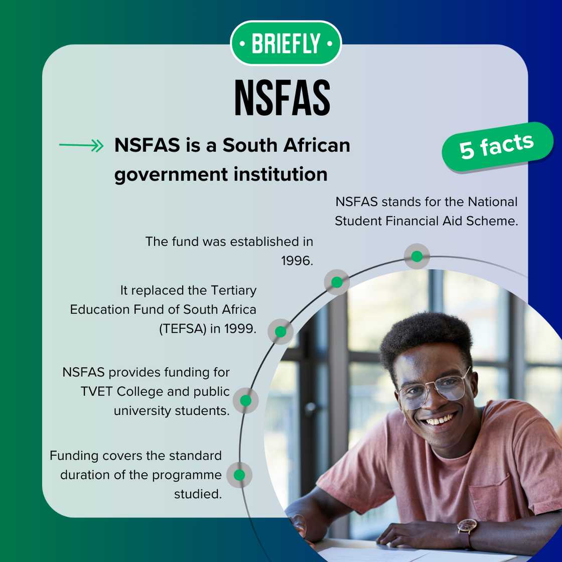 How long does NSFAS fund you 2024