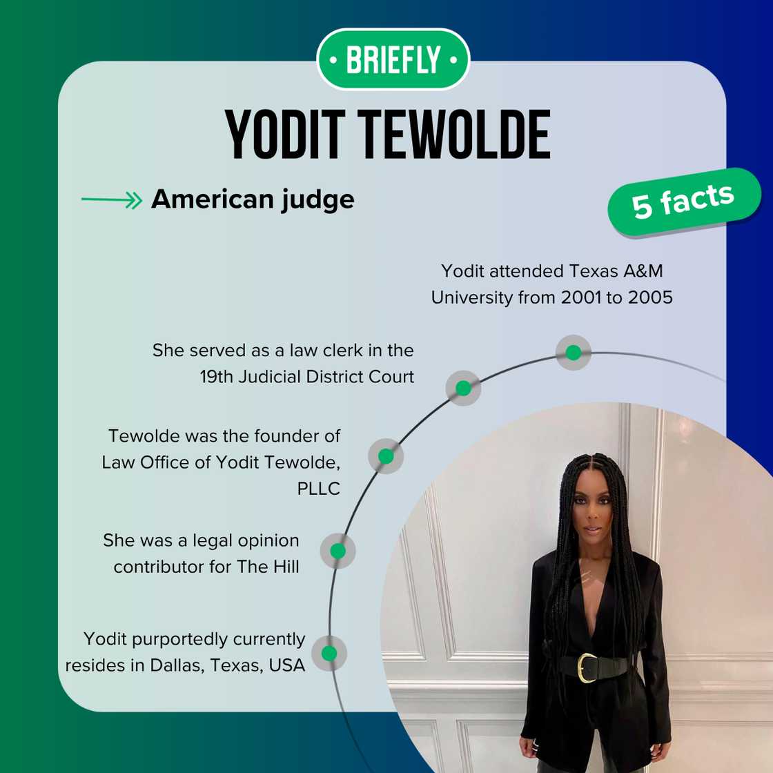 Yodit Tewolde's facts Yodit Tewolde's facts
