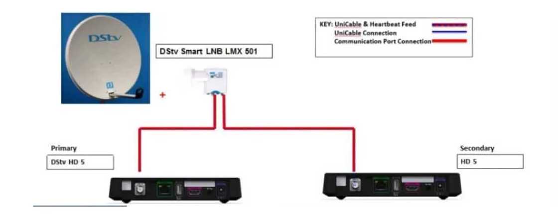 how to connect dstv extra view diagram how to connect dstv extra view diagram