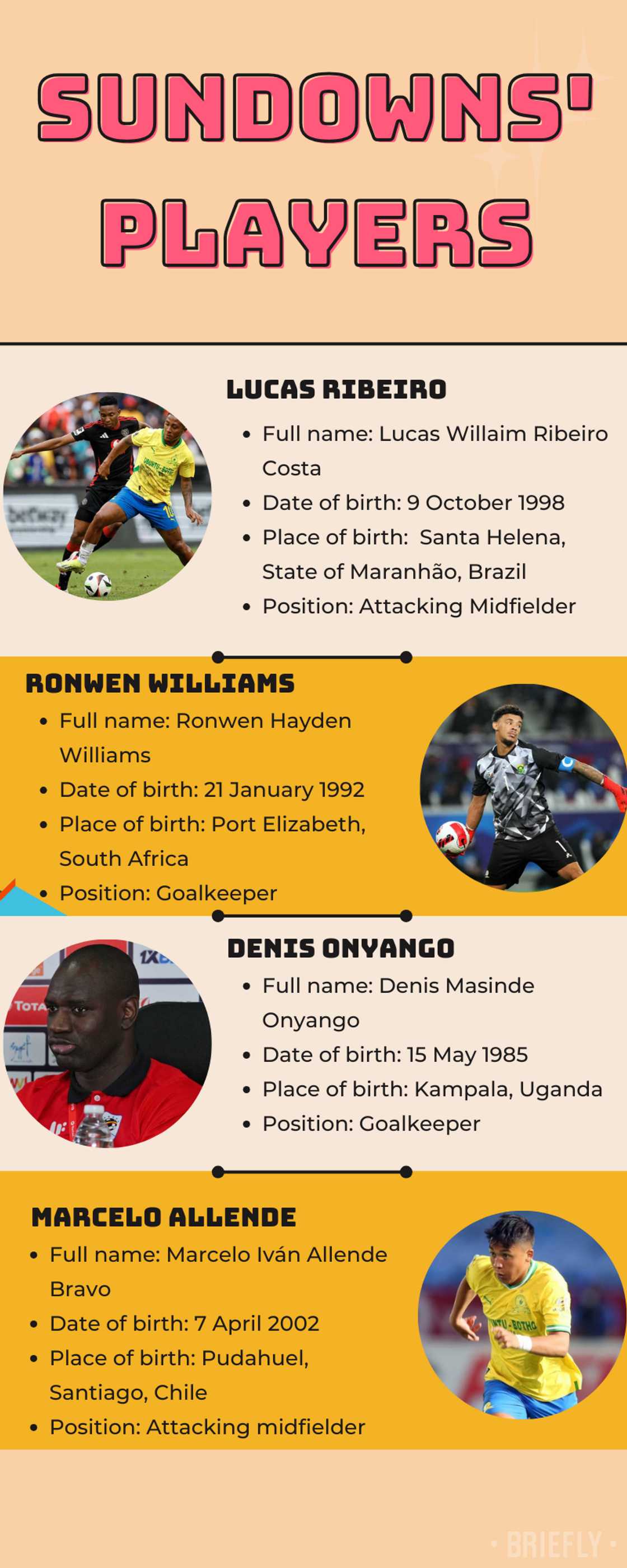Sundowns' players salaries