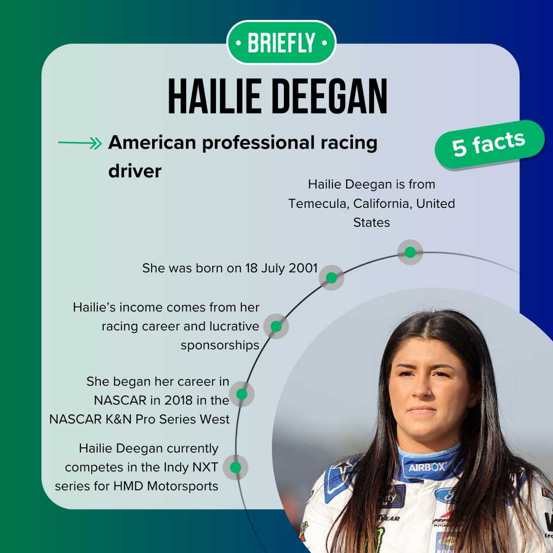 Five fast facts about Hailie Deegan.