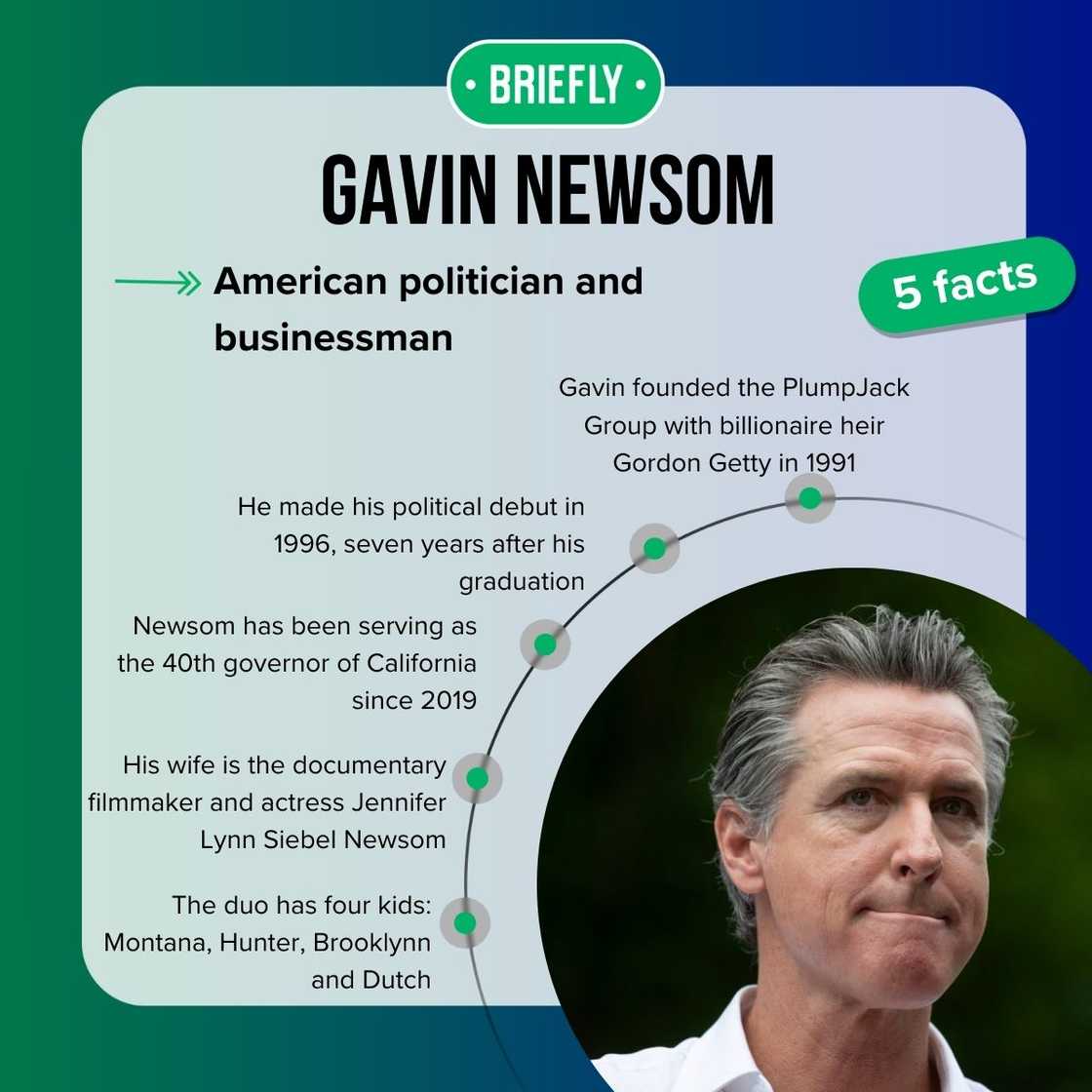 Gavin Newsom's facts Gavin Newsom's facts