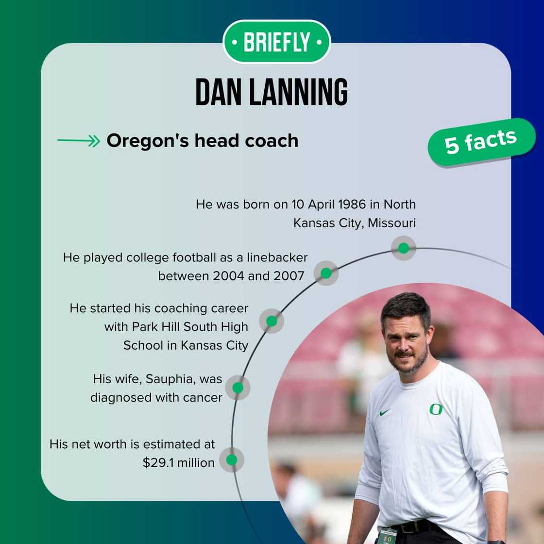 Dan Lanning's facts