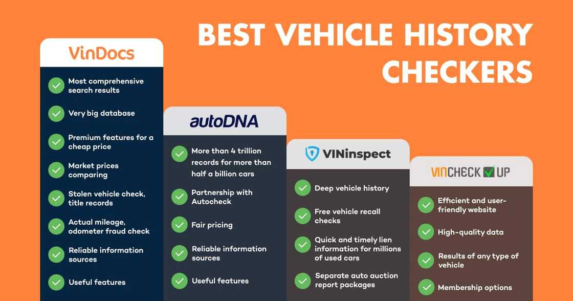 VinDocs vehicle checker VinDocs vehicle checker