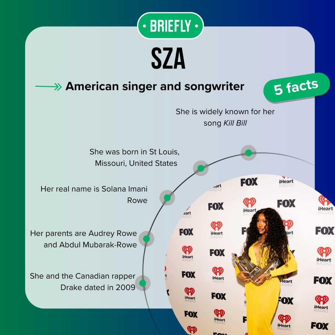 Quick facts on SZA Quick facts on SZA