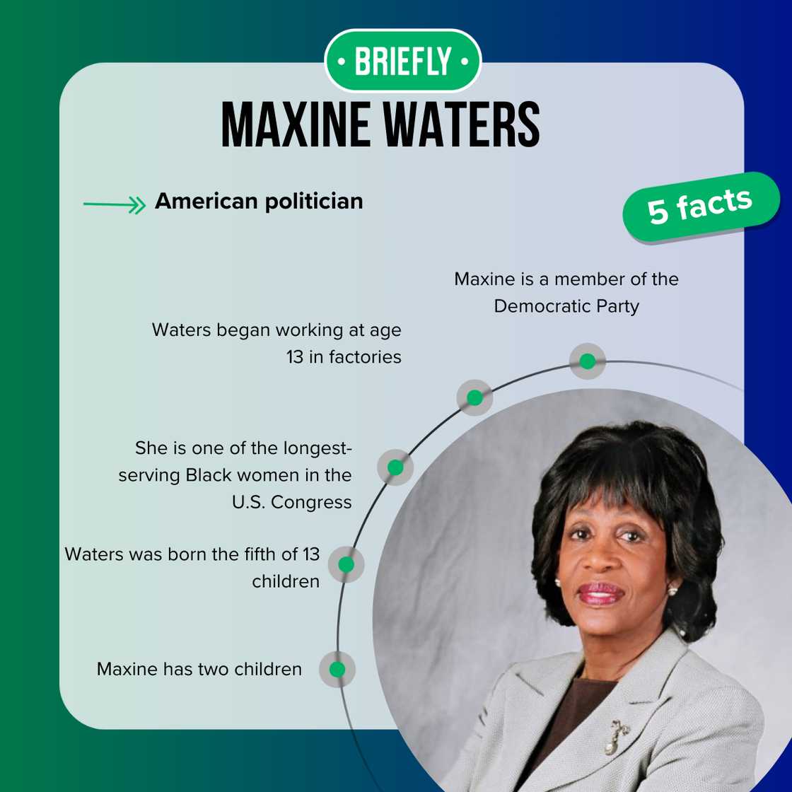 Maxine Waters' age is 87 years old