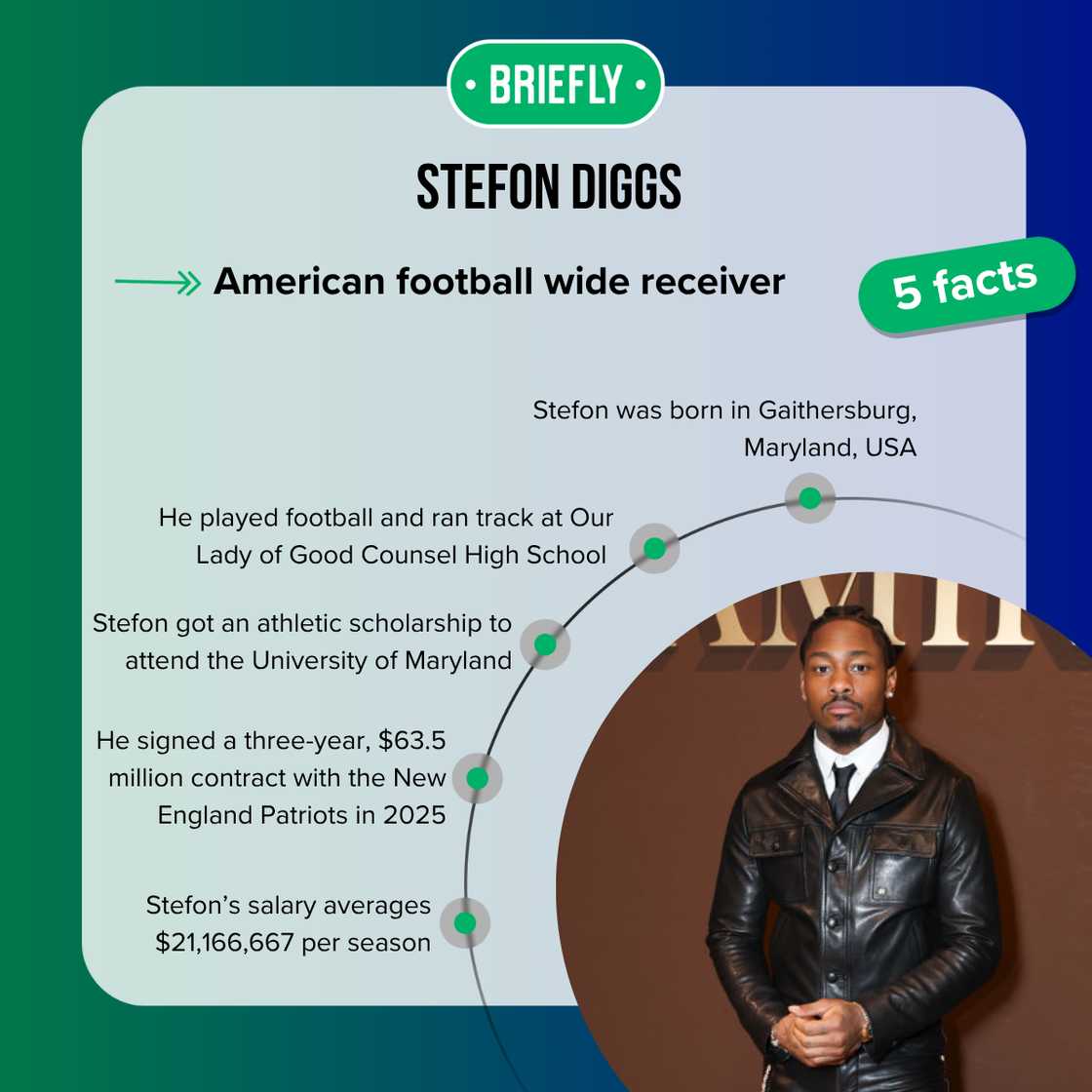 Facts about Stefon Diggs Facts about Stefon Diggs