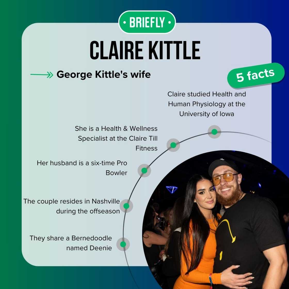 Claire Kittle's facts Claire Kittle's facts