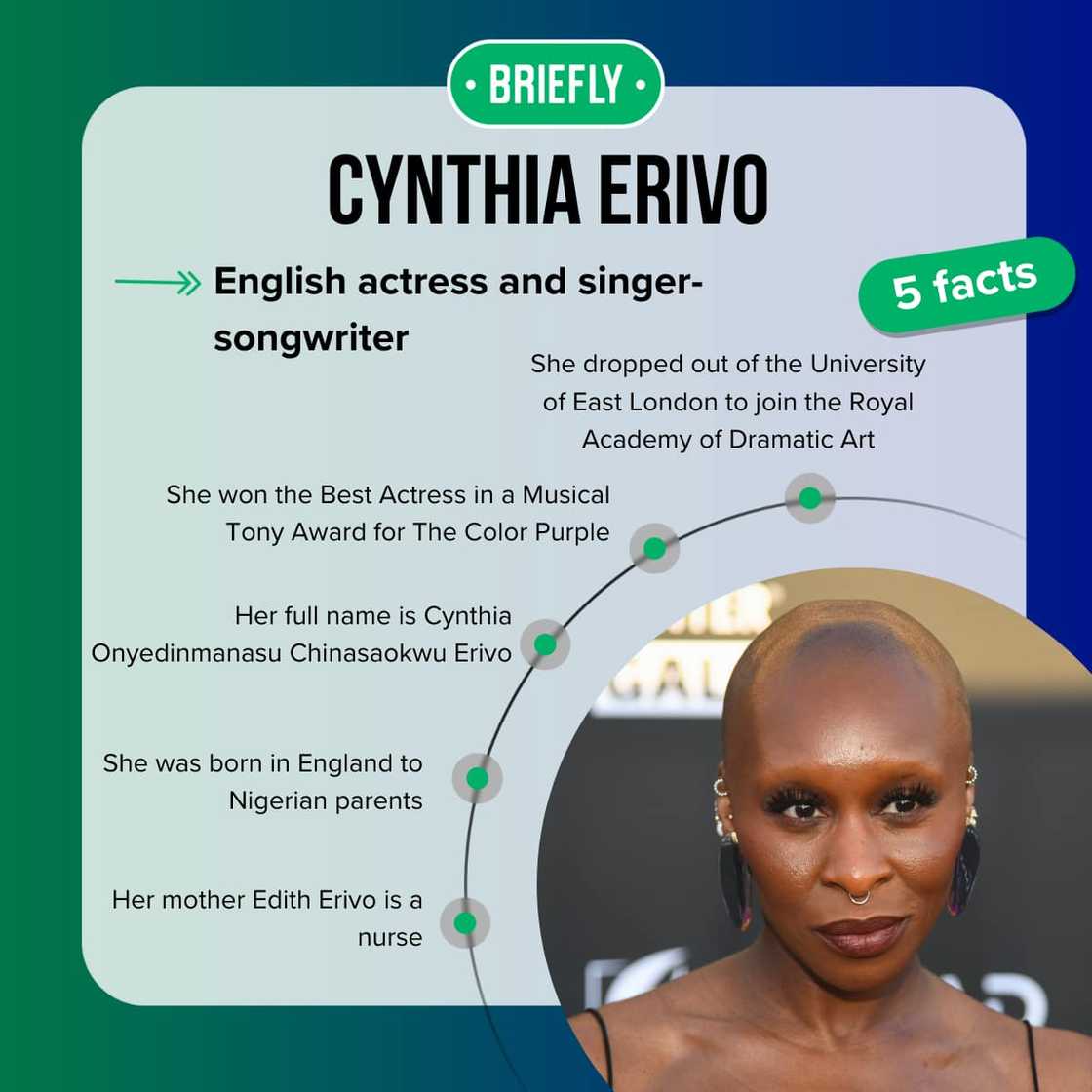Cynthia Erivo's facts Cynthia Erivo's facts