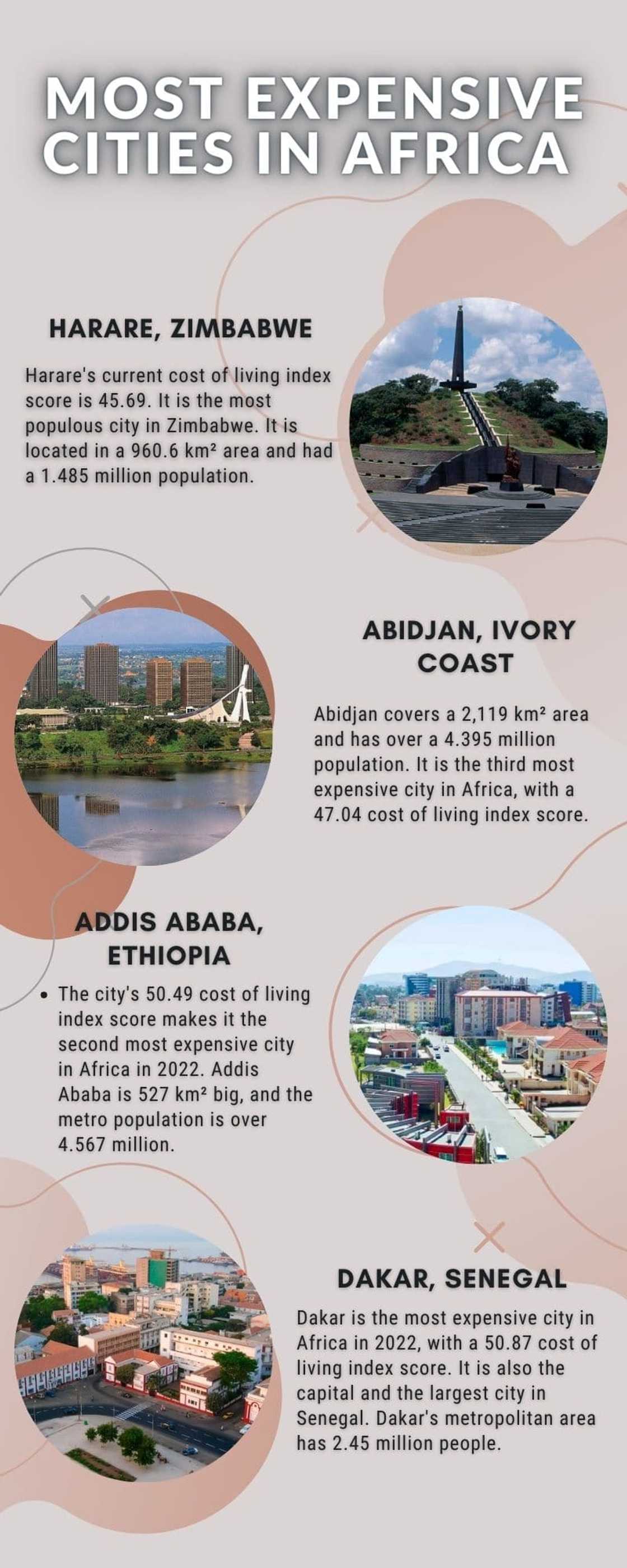 Most expensive cities in Africa Most expensive cities in Africa