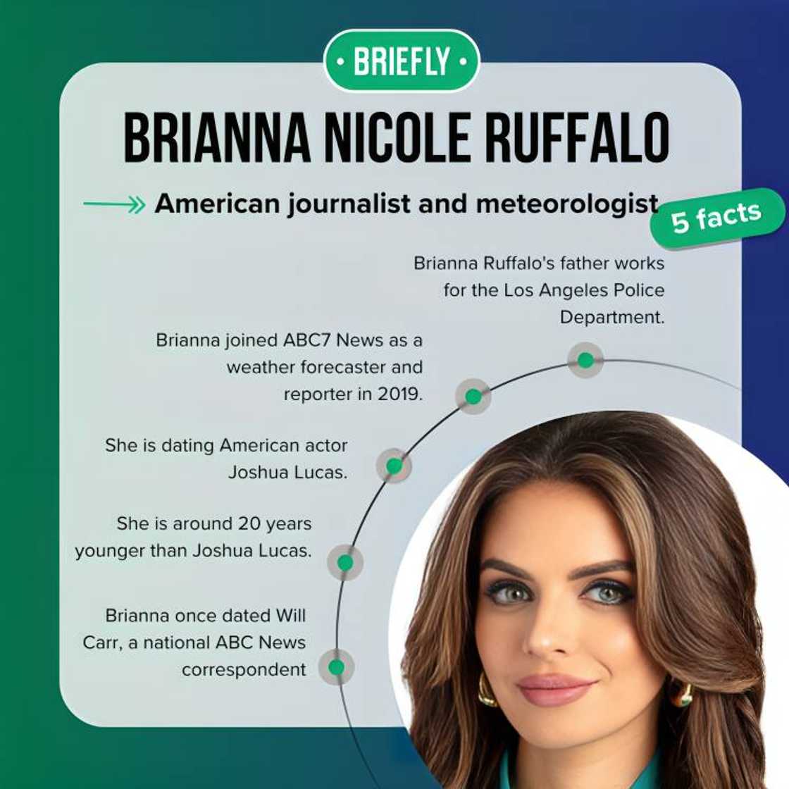 Brianna Ruffalo