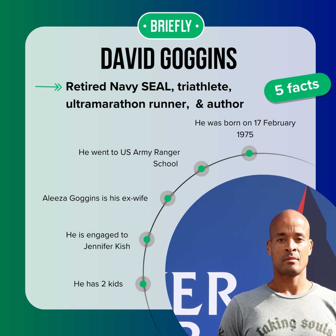 Top-5 facts about David Goggins Top-5 facts about David Goggins