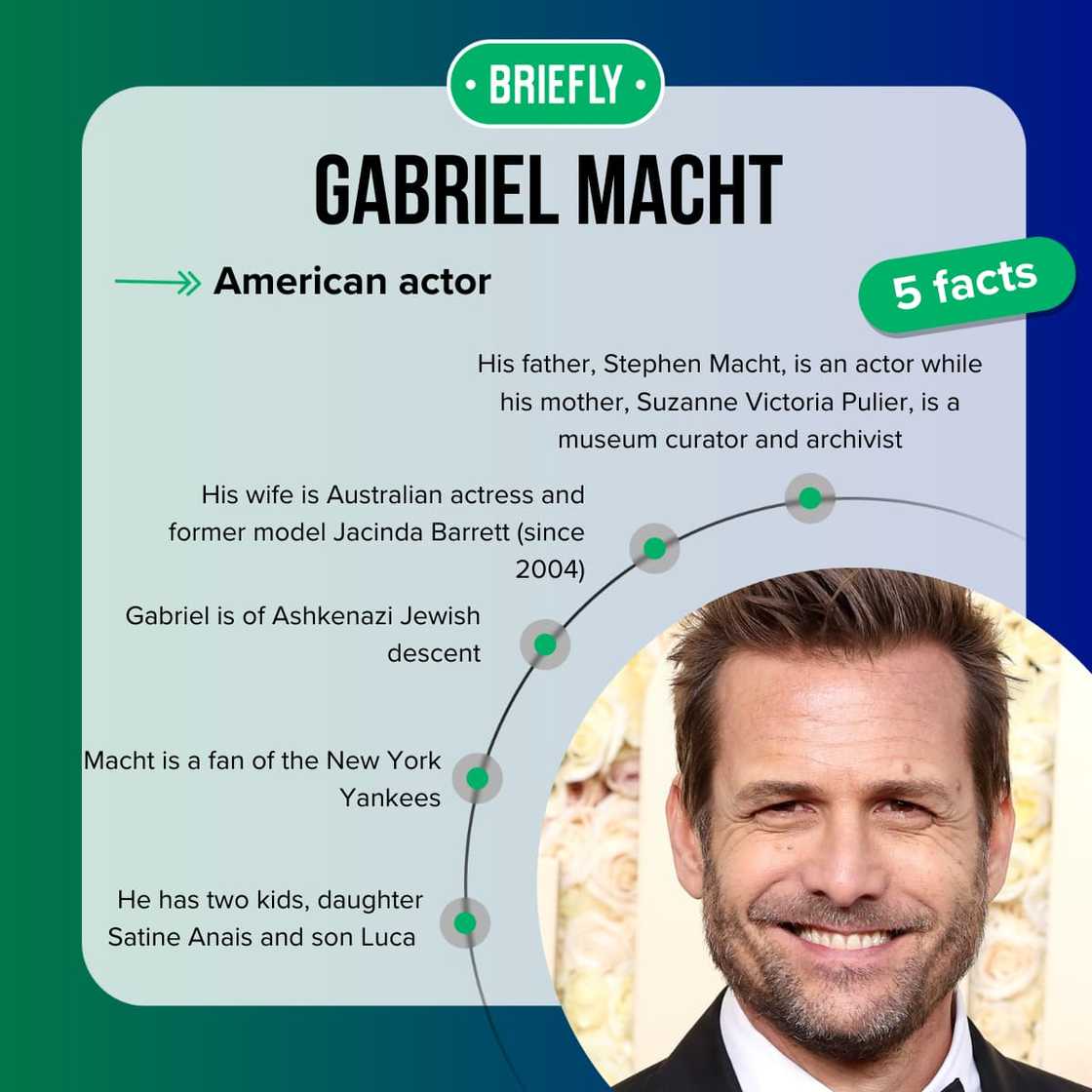 Gabriel Macht's facts Gabriel Macht's facts
