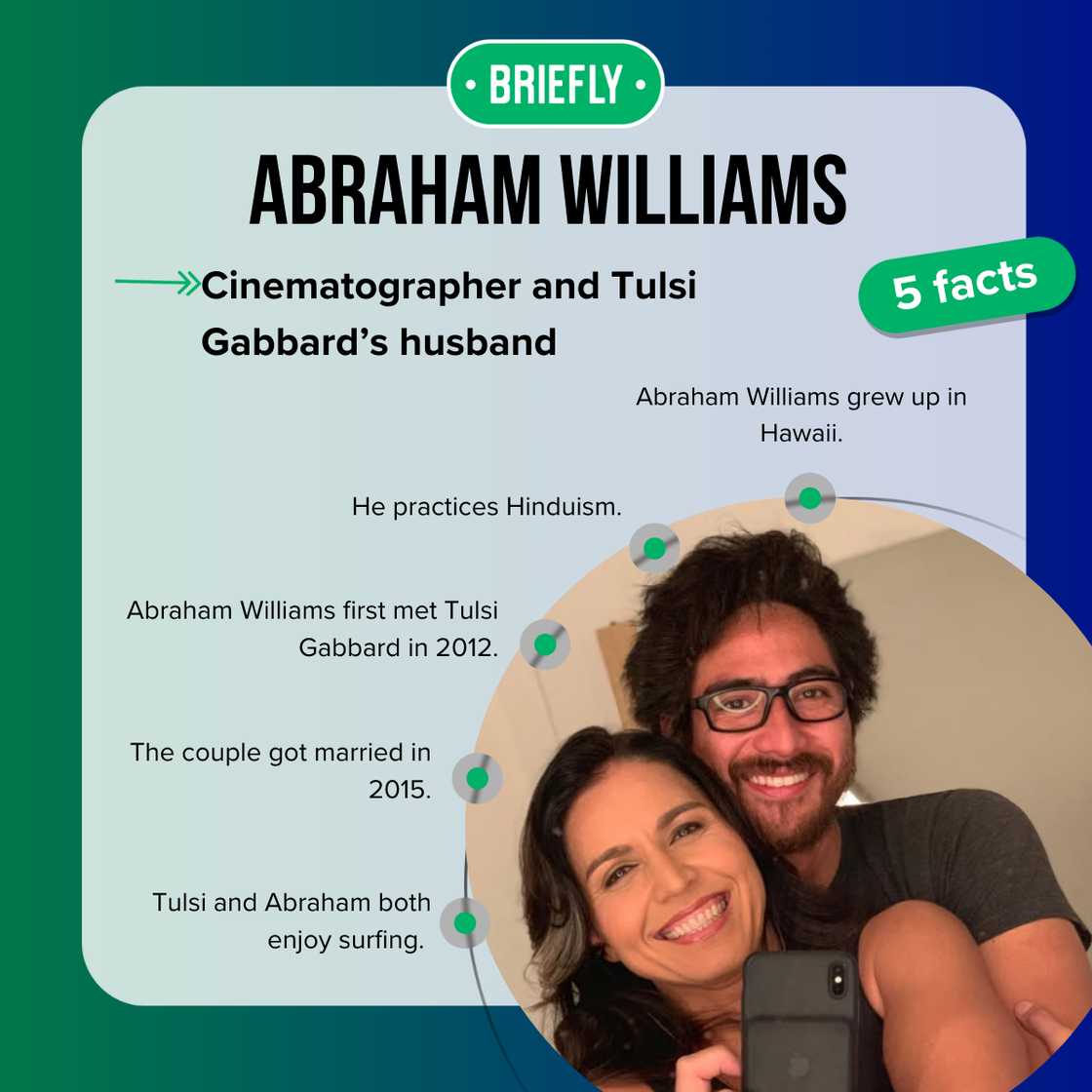 Facts about Abraham Williams