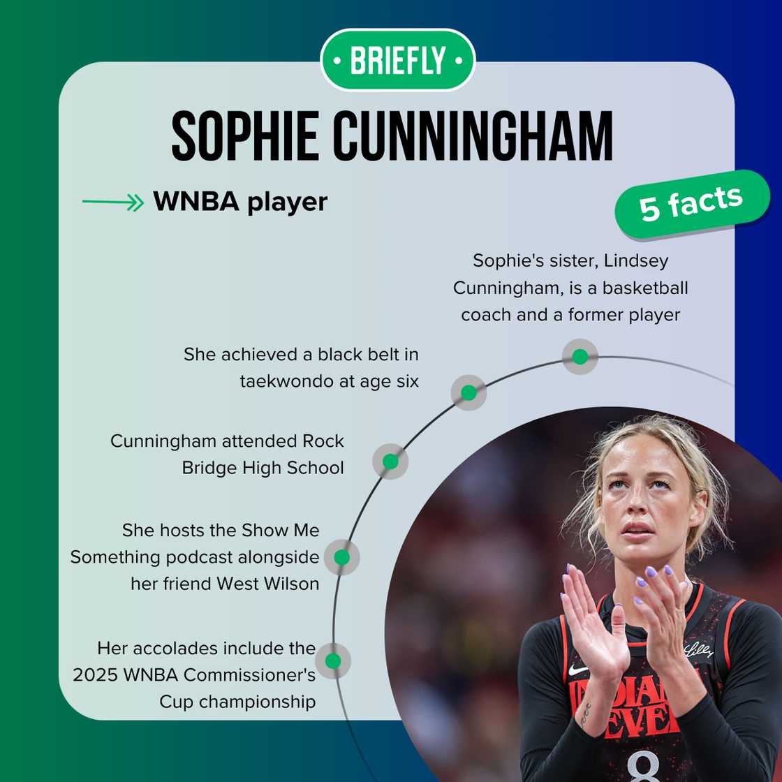 Sophie Cunningham's facts Sophie Cunningham's facts