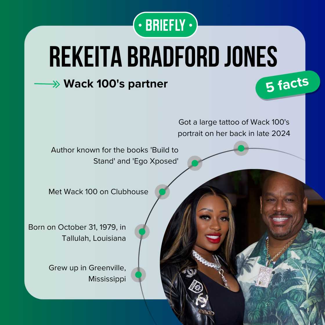 Rekeita Bradford Jones' facts