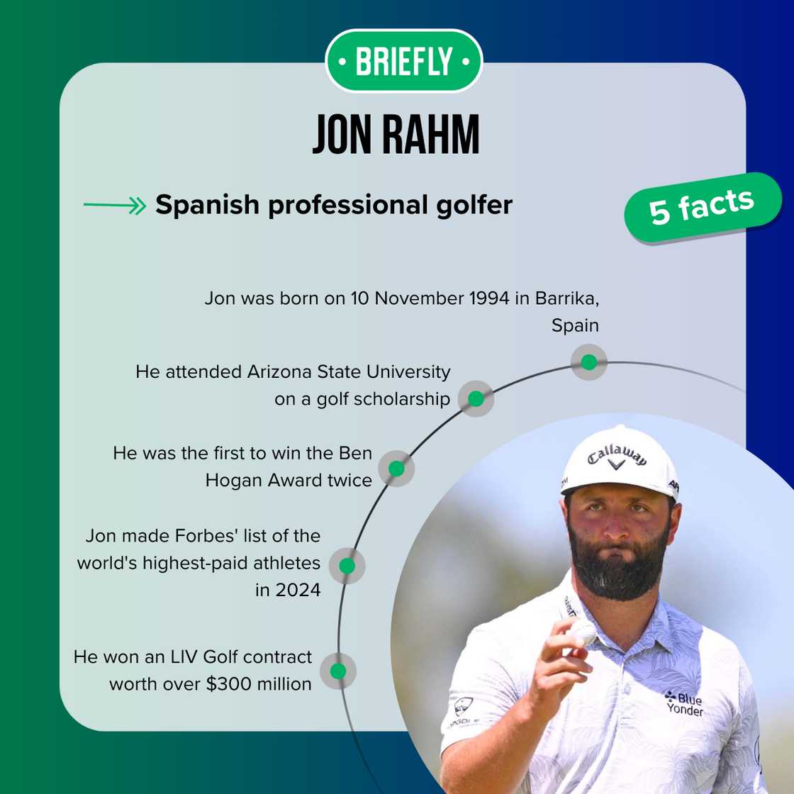 Jon Rahm's facts