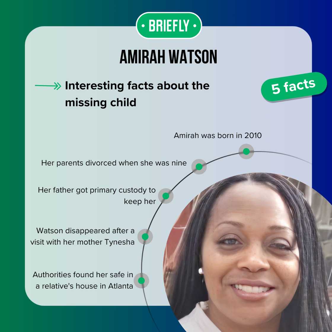 Facts about Amirah Watson