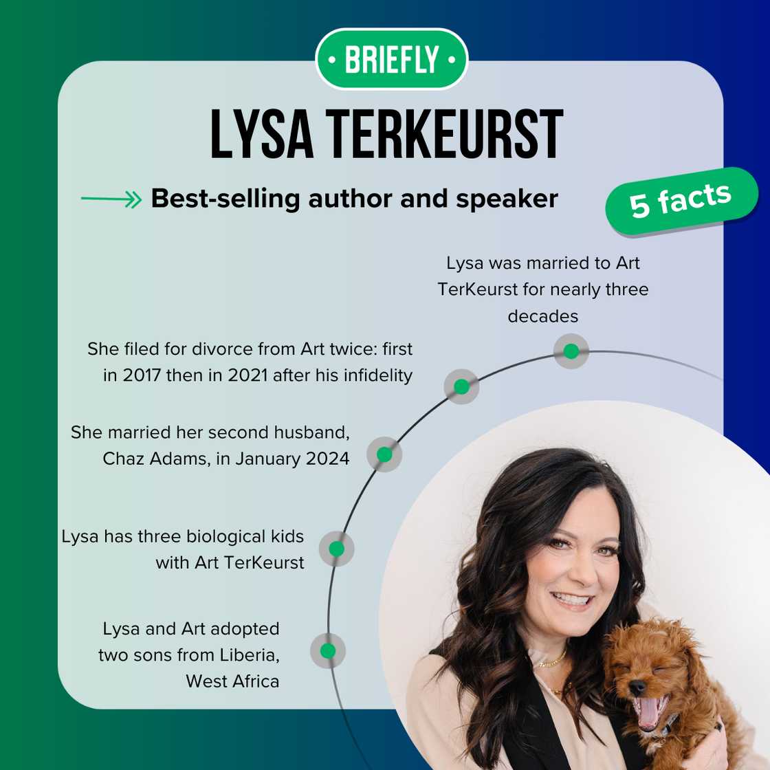 Lysa TerKeurst's facts