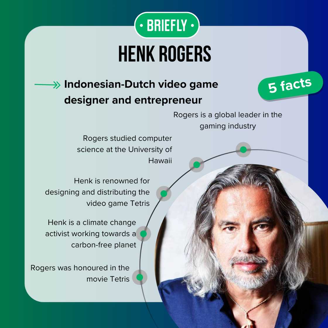 Henk Rogers runs multiple businesses Henk Rogers runs multiple businesses