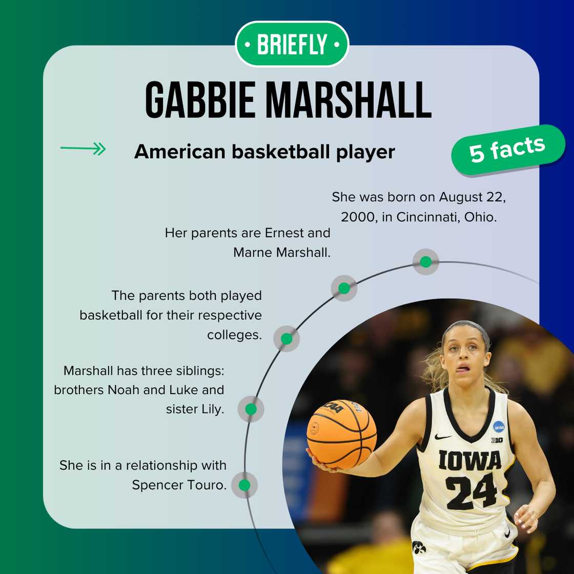 Facts about Gabbie Marshall