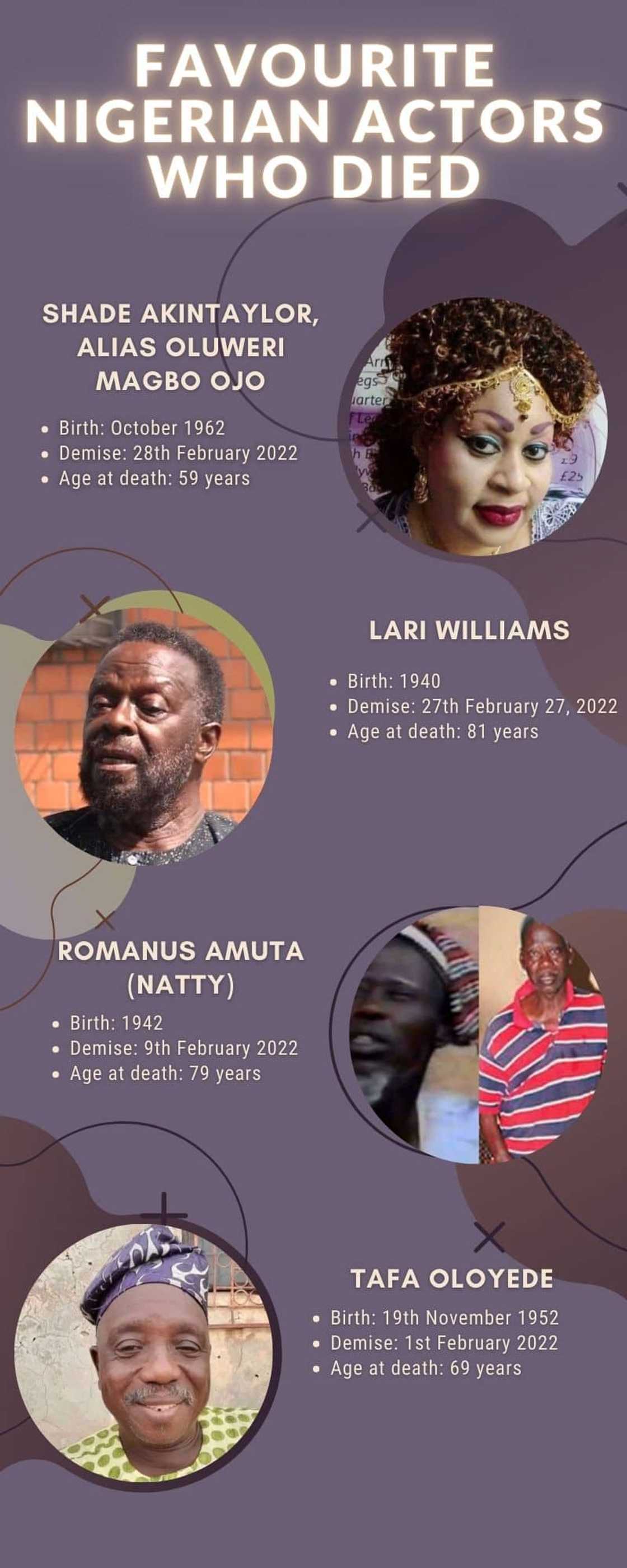 Nigerian actors who died Nigerian actors who died