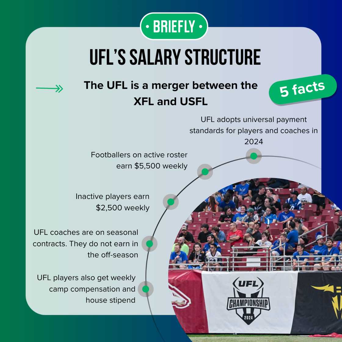 Facts about UFL salaries Facts about UFL salaries