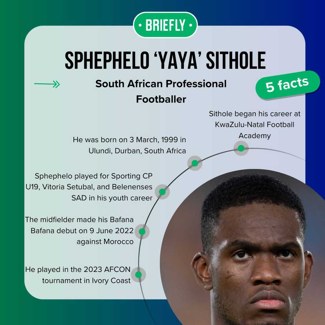 Sphephelo Sithole's profile