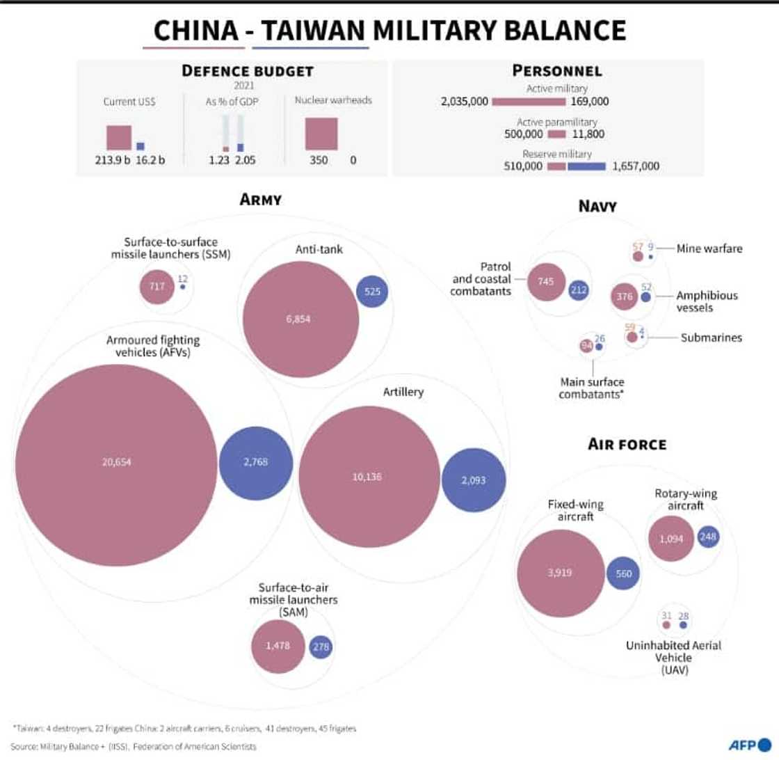 China-Taiwan military balance China-Taiwan military balance