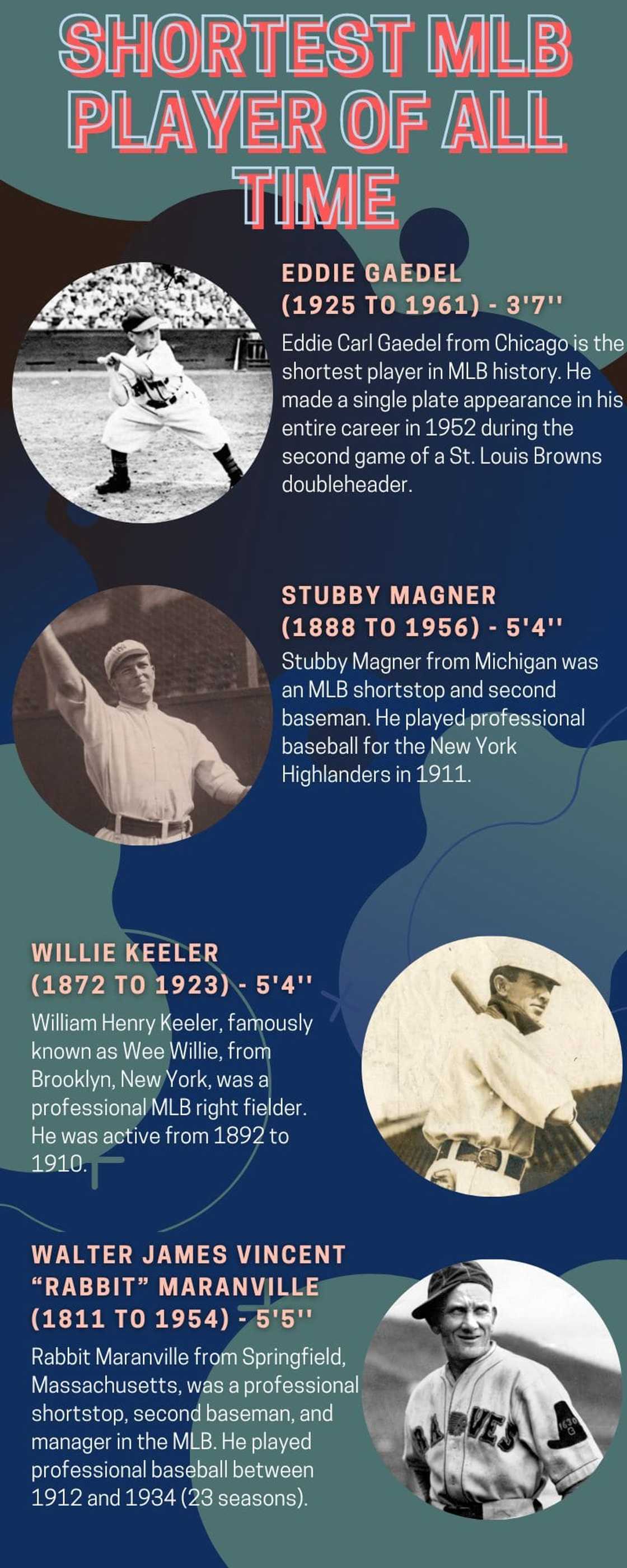 Who is the shortest MLB player Who is the shortest MLB player