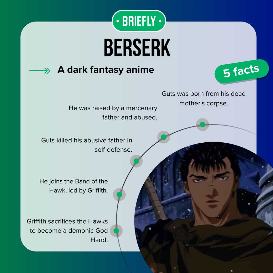 Facts about Guts, a character in Berserk