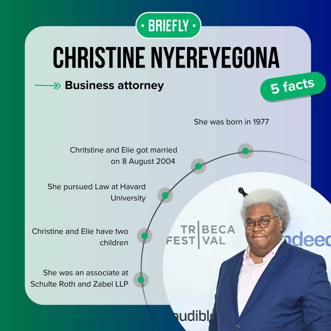Top 5 facts about Christine Nyereyegona Top 5 facts about Christine Nyereyegona