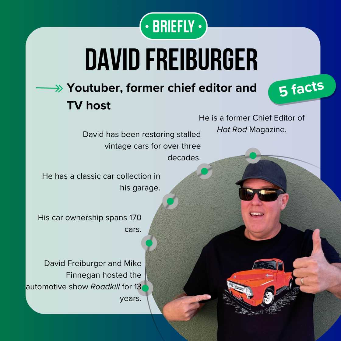 Facts about David Freiburger