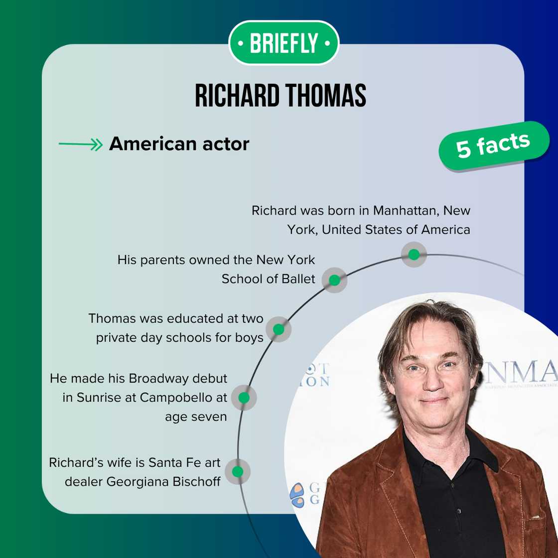 Facts about Richard Thomas Facts about Richard Thomas