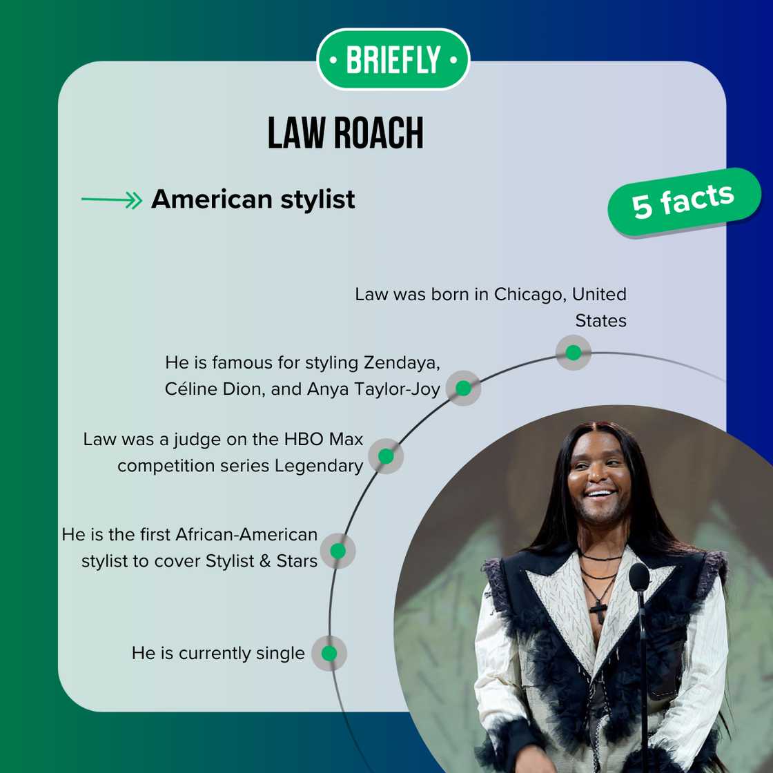 Facts about Law Roach