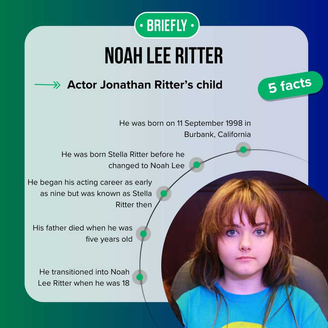 Noah Lee Ritter's facts Noah Lee Ritter's facts