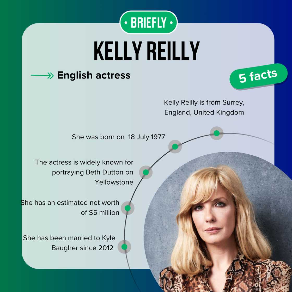 Fast five facts about Kelly Reilly.