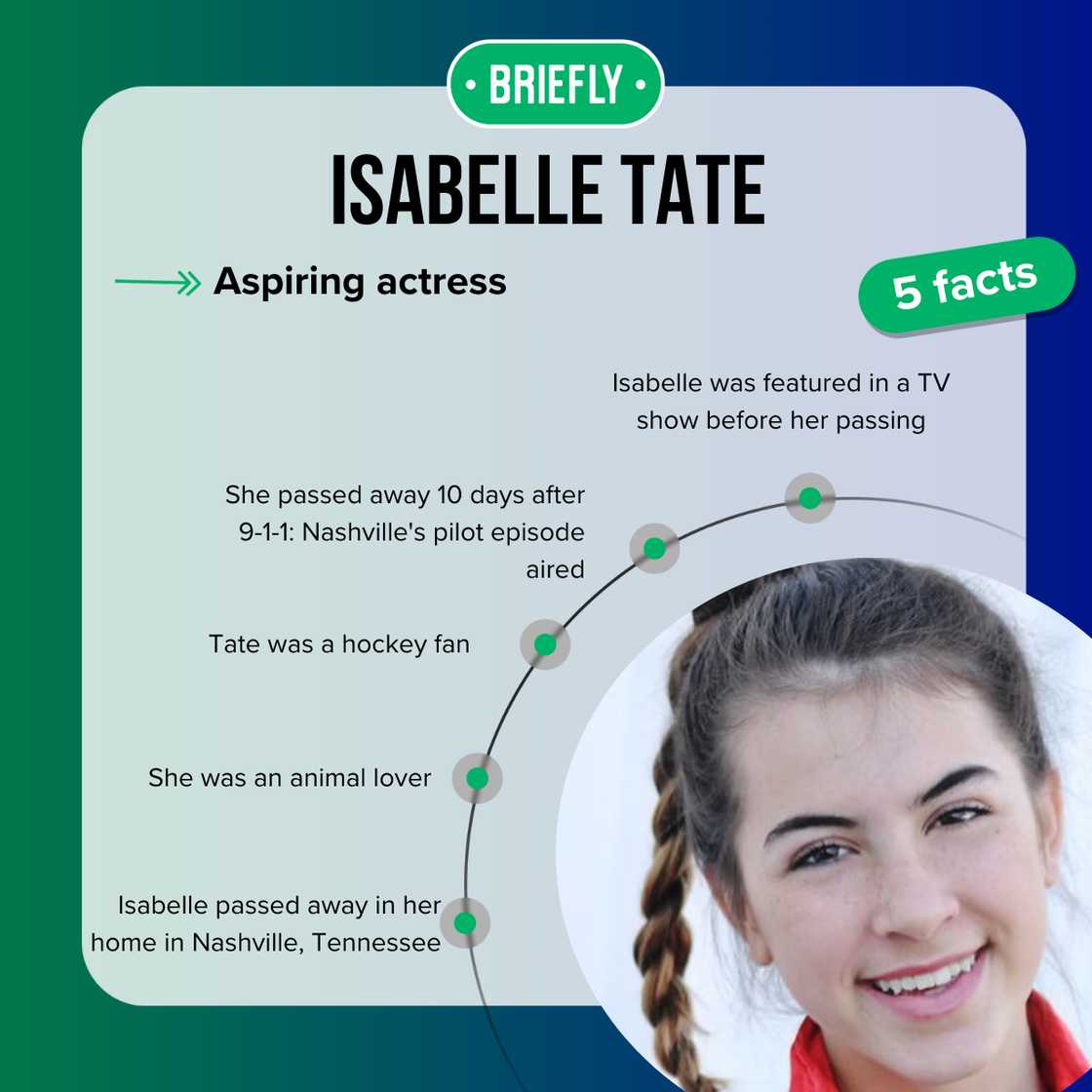 Isabelle Tate's facts Isabelle Tate's facts
