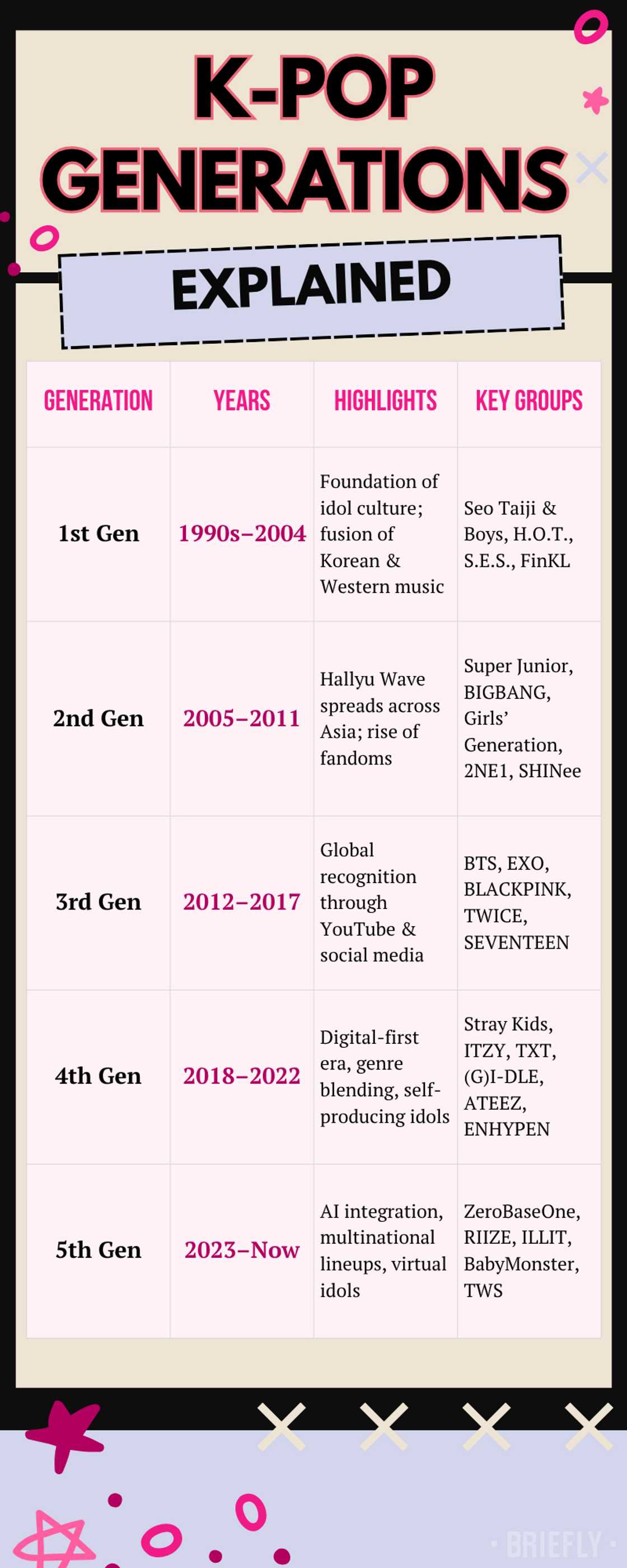 K-pop generations explained simply