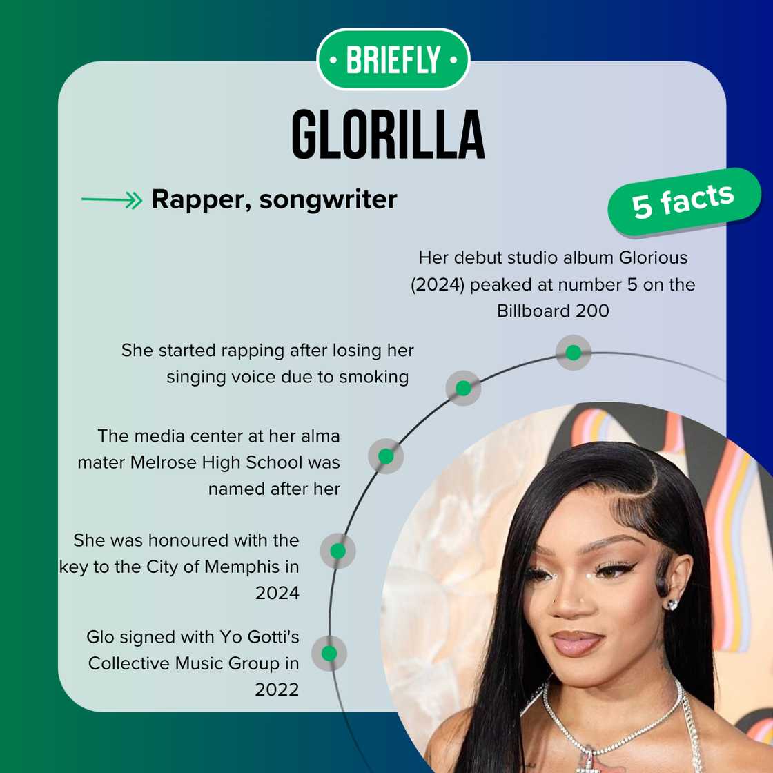 GloRilla's facts GloRilla's facts