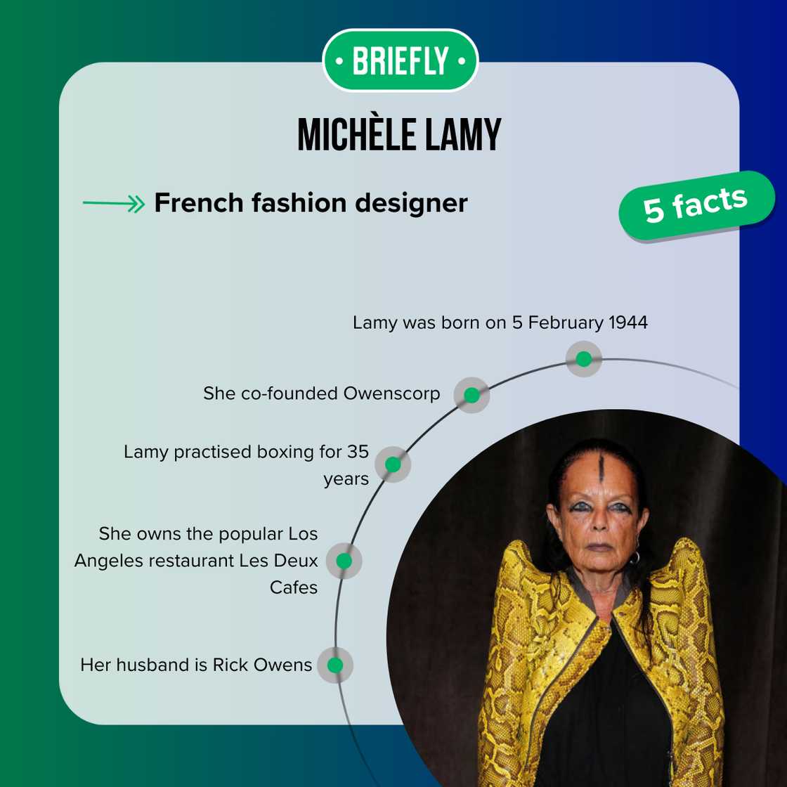 Facts about Michèle Lamy Facts about Michèle Lamy