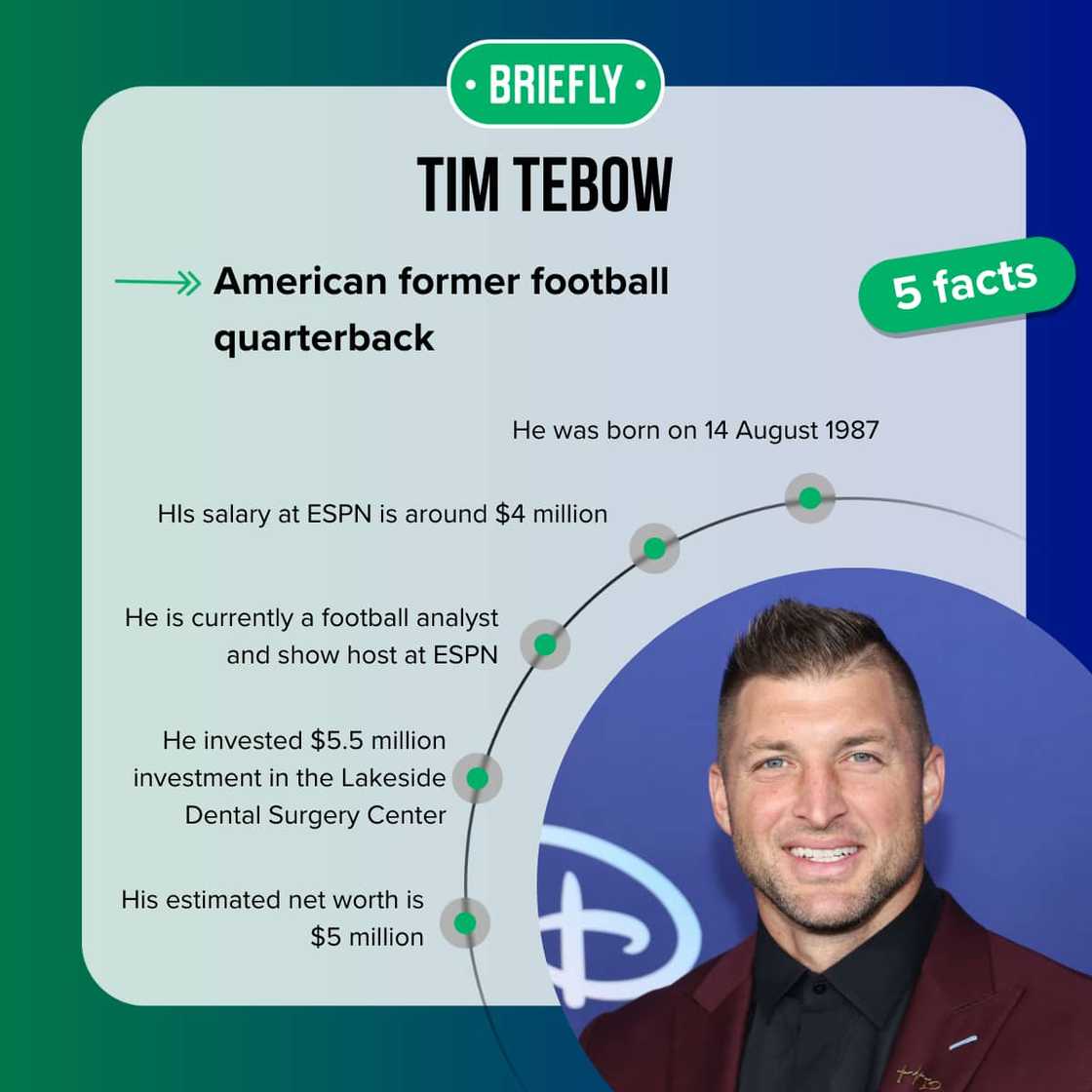 Tim Tebow's facts Tim Tebow's facts