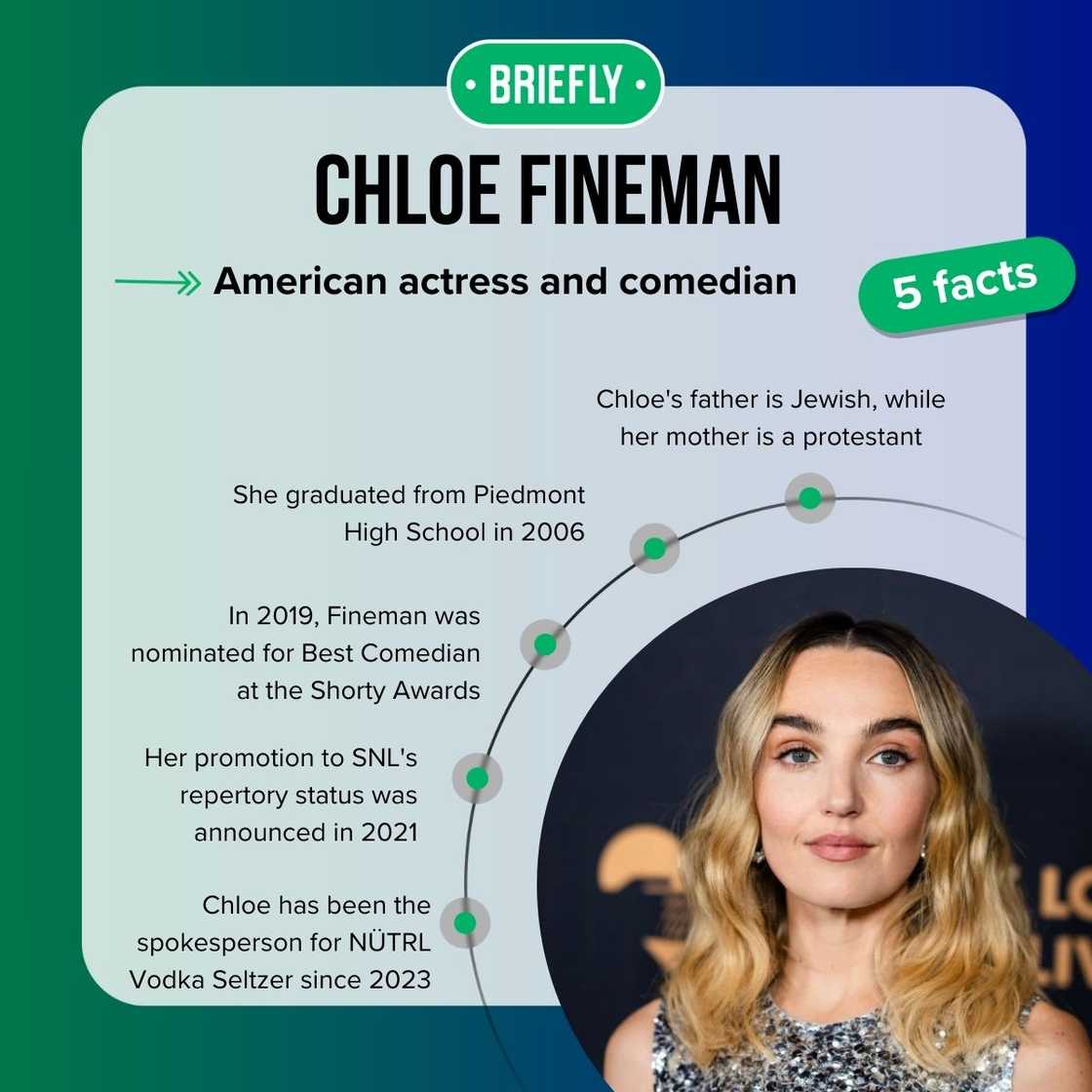 Chloe Fineman's facts Chloe Fineman's facts